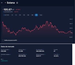 ¿Cómo invertir en criptomonedas? - Guía básica