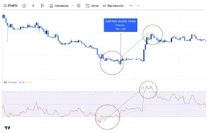 ¿Cómo invertir en criptomonedas? - Guía básica