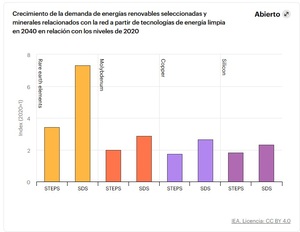 ¿Estamos ante la nueva edad del metal?