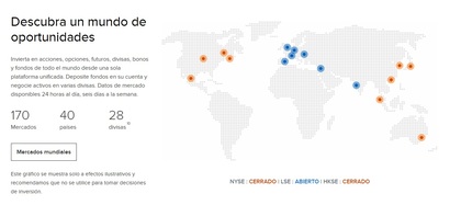 Interactive Brokers: una plataforma de inversión global.