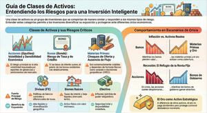 Materias primas vs acciones vs bonos: cuándo invertir en cada uno y por qué