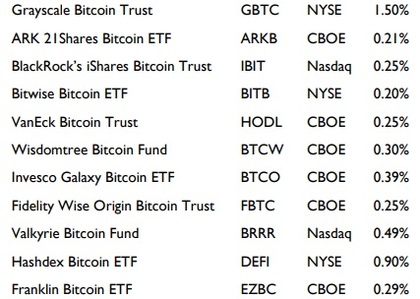 Fuente: www.congress.gov