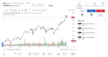 Promoción invertir en ETFs sin comisiones de MEXEM