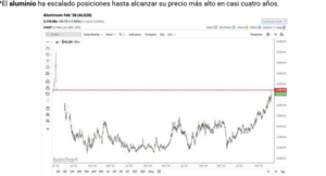 Reflexiones sobre la situación actual del mercado. Mi punto de vista.