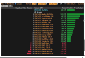 Reflexiones sobre la situación actual del mercado. Mi punto de vista.