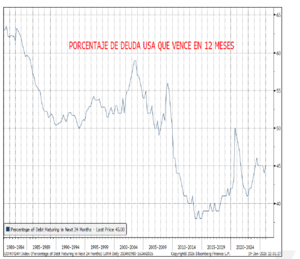 Reflexiones sobre la situación actual del mercado. Mi punto de vista.
