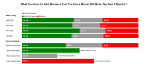 Reflexiones sobre la situación actual del mercado. Mi punto de vista.