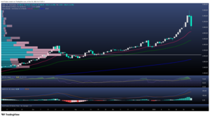 Oro: corrección técnica tras el cambio de expectativas sobre la Fed
