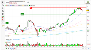 Finanzas conductuales: La lógica de Sherlock Holmes en los mercados