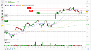 "Finanzas conductuales: La lógica de Sherlock Holmes en los mercados