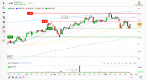 "Finanzas conductuales: La lógica de Sherlock Holmes en los mercados