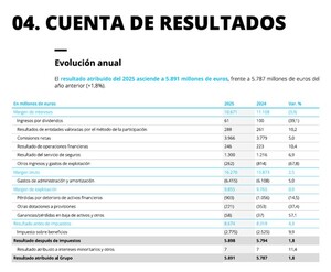 Los "encajes" que estan haciendo los bancos en 2025 para hacernos creer que crecen.