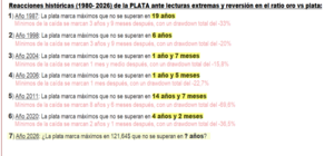 ¿Qué sucede con el oro y la plata?