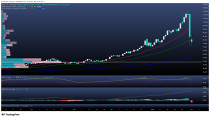 Plata en corrección tras máximos históricos: ¿oportunidad o riesgo? 