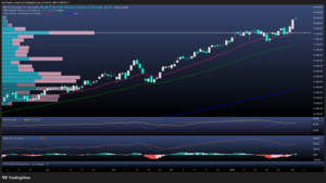 Los 18.000 del Ibex ya son historia