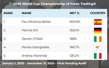 Pau Perdices ganó el campeonato mundial de forex trading en 2025