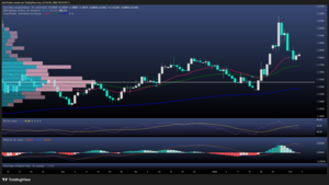 EUR/USD: la inflación europea y el empleo en EE. UU. definen la sesión 