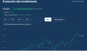 Mis portfolios. Los americanos.