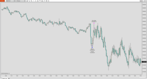 Explicación a mi operativa de hoy
