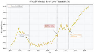 Geopolítica y materias primas: el nuevo orden de los recursos estratégicos