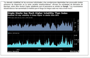 Actualización mercados. Análisis técnico.