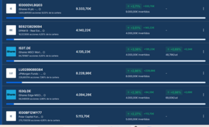 Mi selección de fondos. Comportamiento durante 2026 con MyPortfolio.