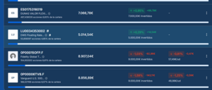 Mi selección de fondos. Comportamiento durante 2026 con MyPortfolio.