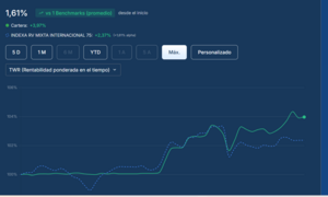 Mi selección de fondos. Comportamiento durante 2026 con MyPortfolio.