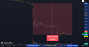 Novo Nordisk tras resultados: ¿reacción excesiva del mercado u oportunidad de inversión?
