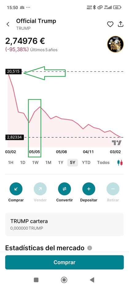 En Finst dispones de decenas de memecoins