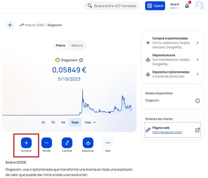 Gráfico y precio de la memecoins "Dogecoin"