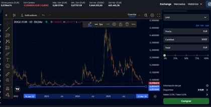 cotización del par DOGE/EUR en Bit2Me Pro