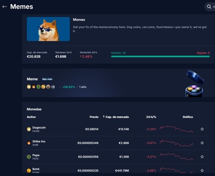 Memecoins o shitcoins en Crypto.com