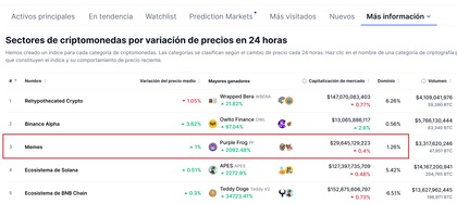 Categorías con mayor volatilidad en el precio de las criptomonedas