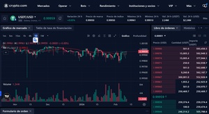 Tether (USDT): la gran amenaza para los bancos centrales