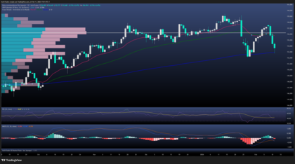 USD/JPY: el yen presiona tras la victoria de Takaichi 