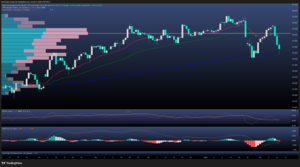 USD/JPY: el yen presiona tras la victoria de Takaichi