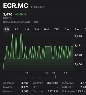 Las contracciones de la burra Ercros y el skin in the game.