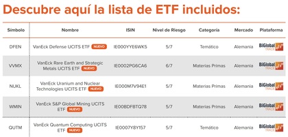 Promoción ETFs Vaneck sin comisiones