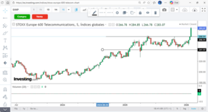 Deutsche Telekom: comparativa con empresas del sector