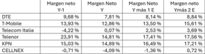 Deutsche Telekom: comparativa con empresas del sector