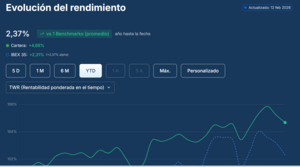 Mis portfolios europeos.