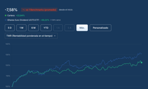 Mis portfolios europeos