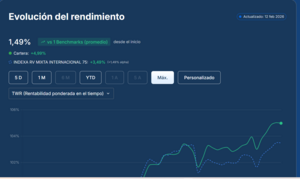 Mis portfolios europeos