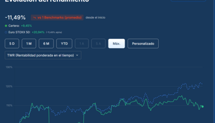 Mis portfolios europeos