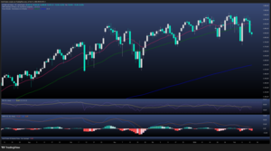 El S&P 500 se enfría y el VIX despierta: ¿qué está descontando el mercado?