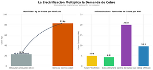 El ciclo estructural del cobre 2000-2030: déficit, capex y transición energética