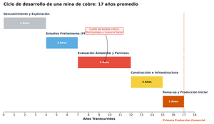 El ciclo estructural del cobre 2000-2030: déficit, capex y transición energética