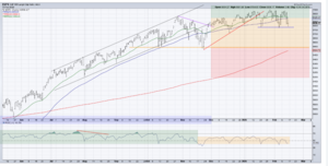 Análisis técnico. Semana 16-20 Febrero. La yenka.
