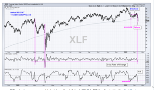 Análisis técnico. Semana 16-20 Febrero. La yenka.